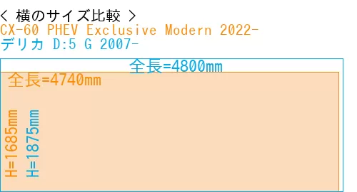 #CX-60 PHEV Exclusive Modern 2022- + デリカ D:5 G 2007-